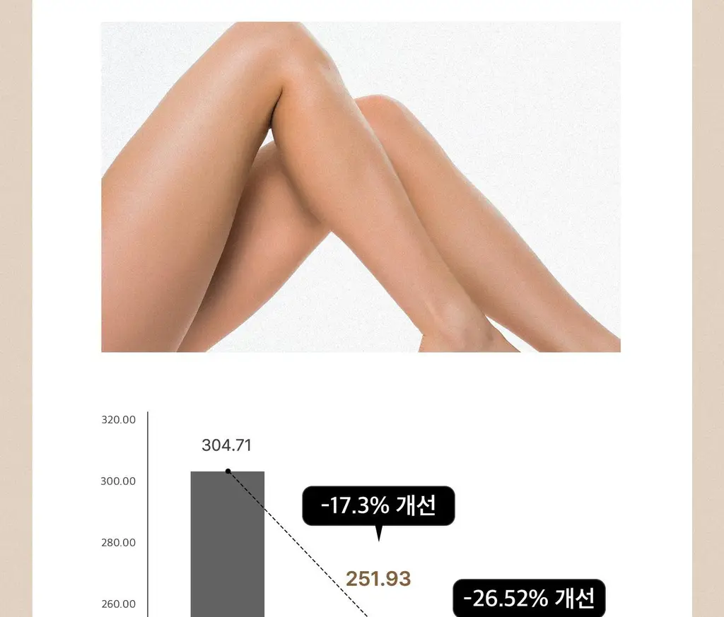 [각질케어 바디워시템] 힐그리즈 PHA 0.5% 샤워오일 350ml 상세페이지 24